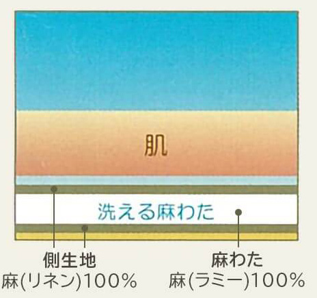 洗える麻わたの敷パッド